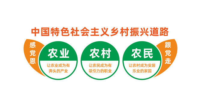 農(nóng)業(yè)農(nóng)村農(nóng)民文化墻