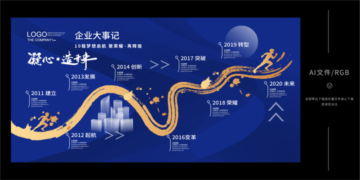 發(fā)展歷程