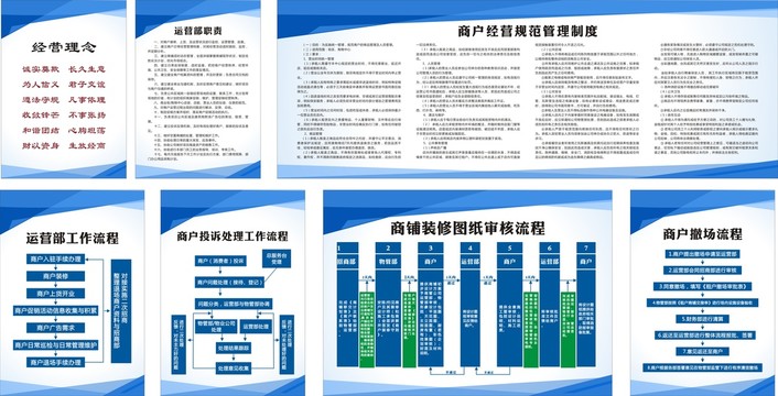 运营部制度牌