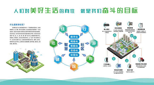 智慧社区