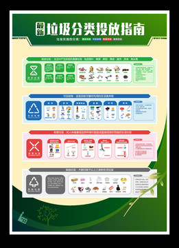 最新版垃圾分类投放指南