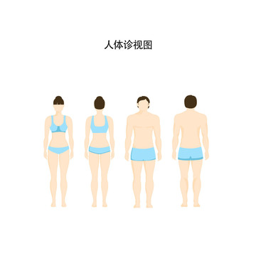 人體診視圖
