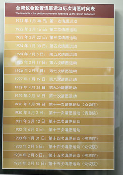 台湾历次请愿时间表