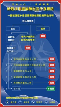 返鄉(xiāng)是否需要做核酸檢測陰性證明