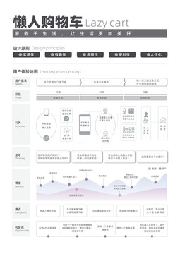 懒人购物车产品设计说明