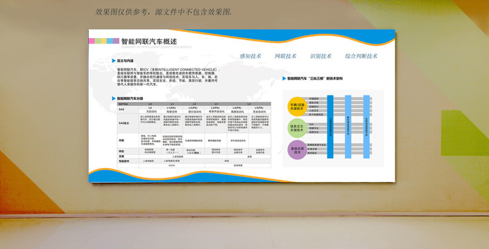 智能网联汽车展板文化墙