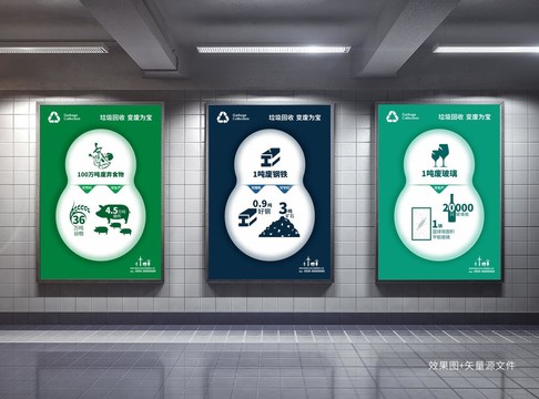 變廢為寶系列