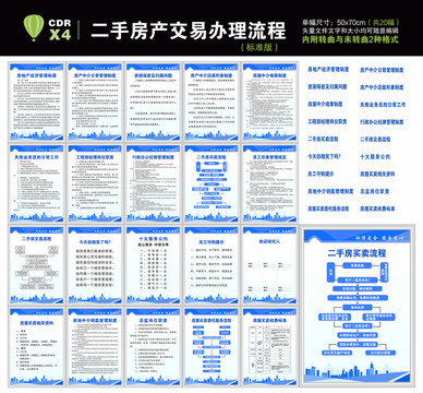 二手房产交易办理流程