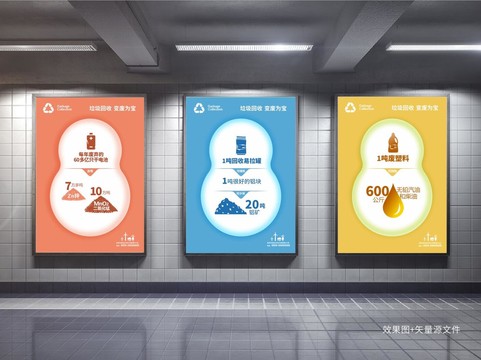 變廢為寶系列