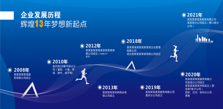 企業(yè)發(fā)展歷程