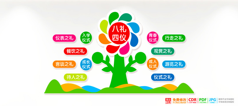 八禮四儀