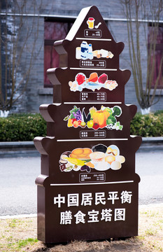 中国居民平衡膳食宝塔