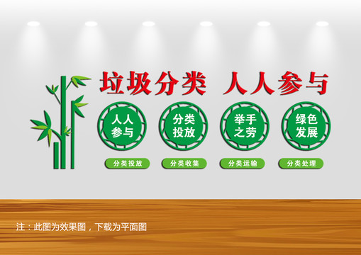垃圾分類展示墻