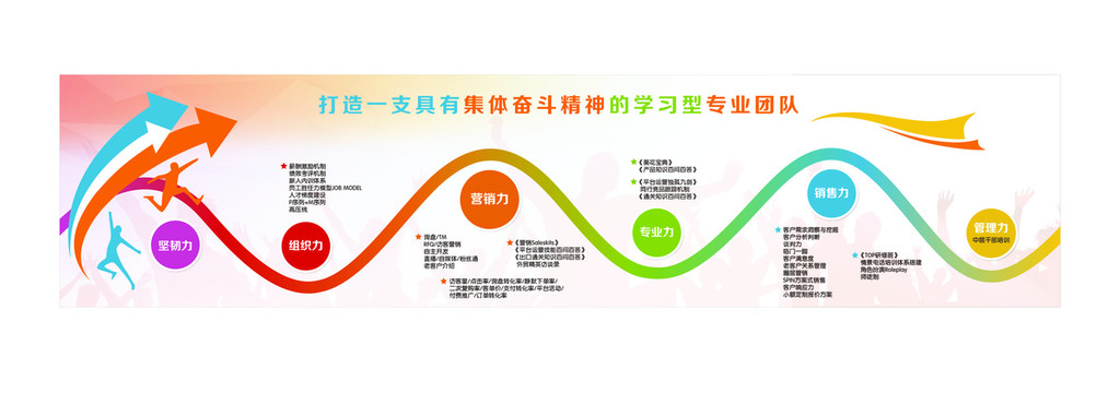 企業(yè)文化墻