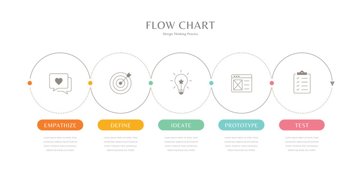 设计思考曲线圆框流程图模板