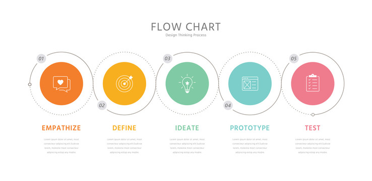 设计思考曲线圆形流程图模板