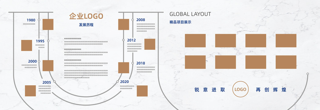 地产品牌墙企业发展历程