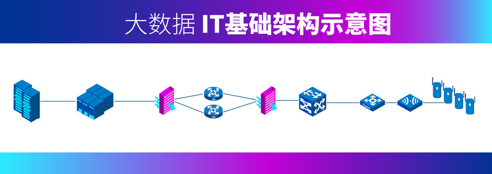 IT基础架构示意图