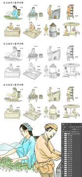 古法制茶工艺流程图