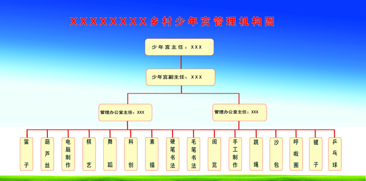 乡村少年宫管理机构图