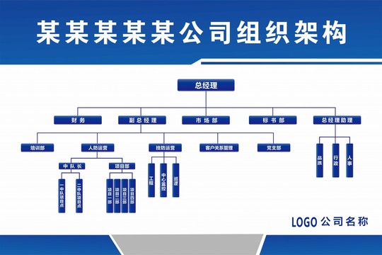 组织架构