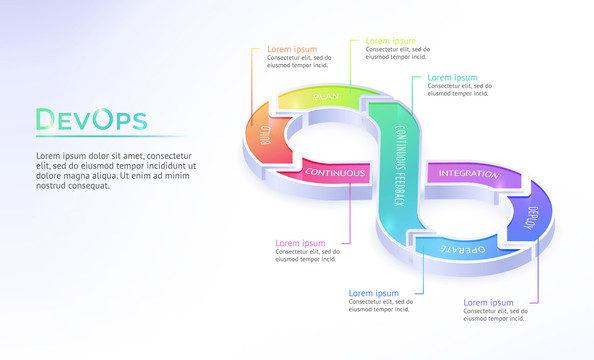 彩虹色的DevOps环形信息图表