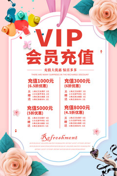 VIP充值优惠海报