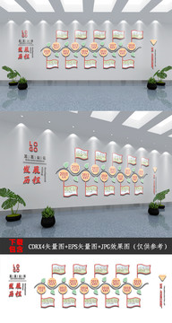 企業(yè)發(fā)展歷程文化墻展板