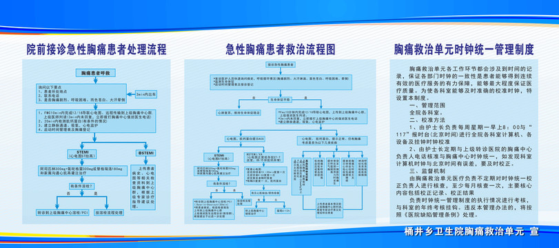 胸痛诊室内处置流程图