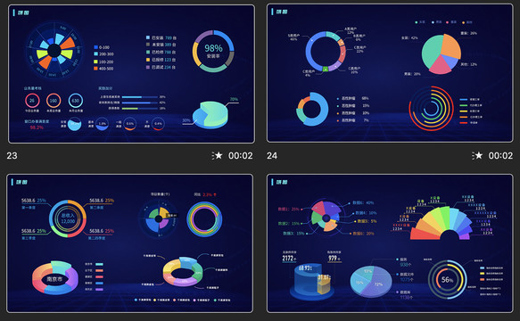 大屏数据可视化界面设计饼图