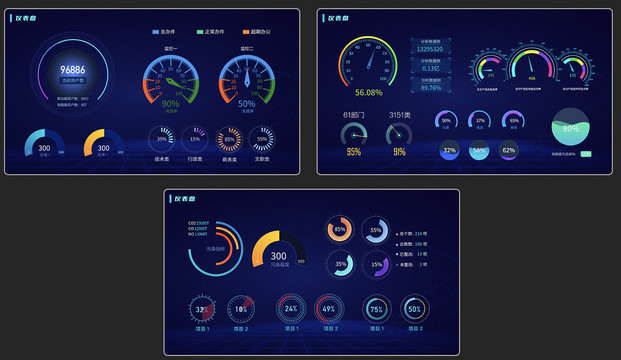 大屏数据可视化U界面设计仪表盘