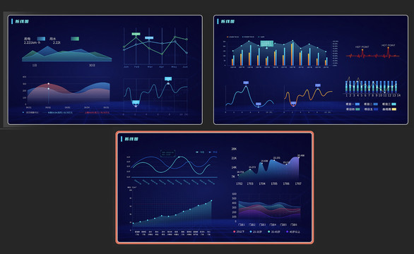 大屏数据可视化U界面设计折线图
