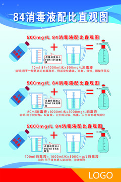 消毒液配比