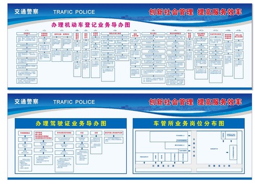 机动车办理流程图车管所