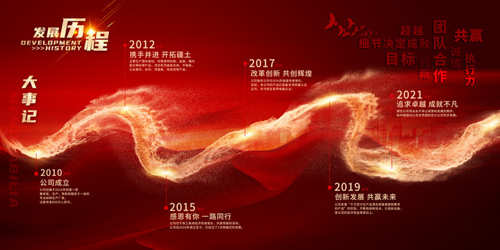 發(fā)展歷程