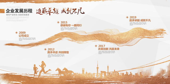 企業(yè)歷事企業(yè)大事件