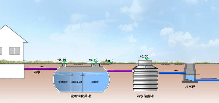 污水处理设备断面图