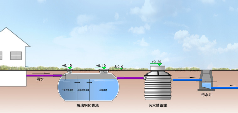 污水處理設(shè)備斷面圖