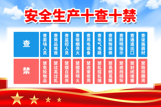 安全生產(chǎn)十查十禁