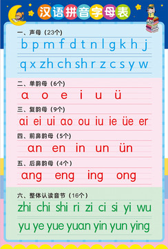 汉语拼音字母表