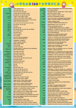 小学生必备100个文学常识汇总