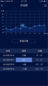 移动端数据可视化PSD源文件