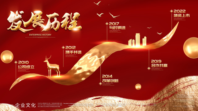 發展歷史墻