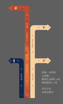 售樓處指引地貼