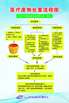 医疗废物处理流程图