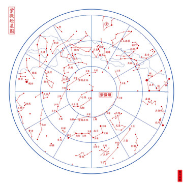 紫微垣圖