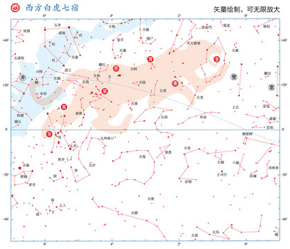 西方白虎