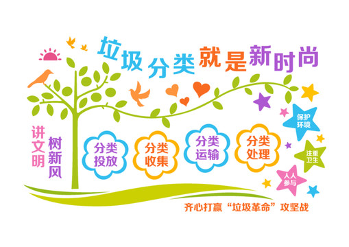 垃圾分類文化墻