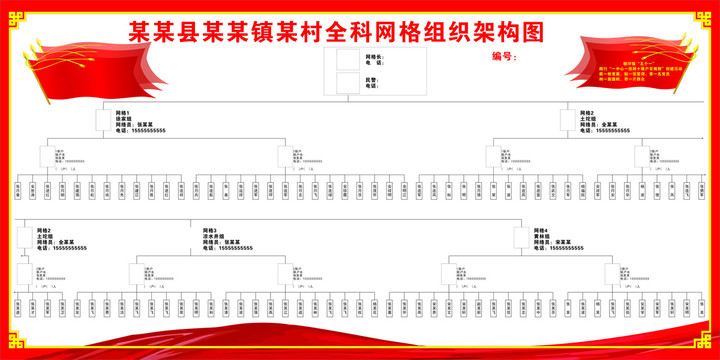 一中心一张网全科网格组织架构图