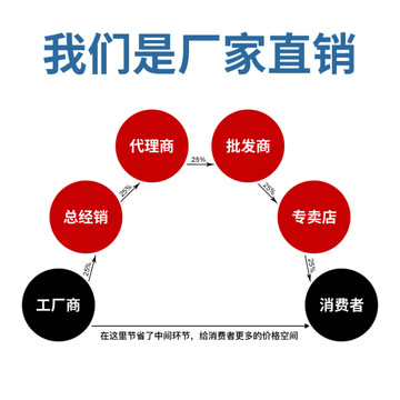 厂家直销无中间商主图